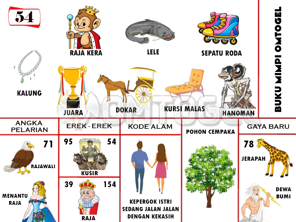 buku mimpi erek erek togel 54