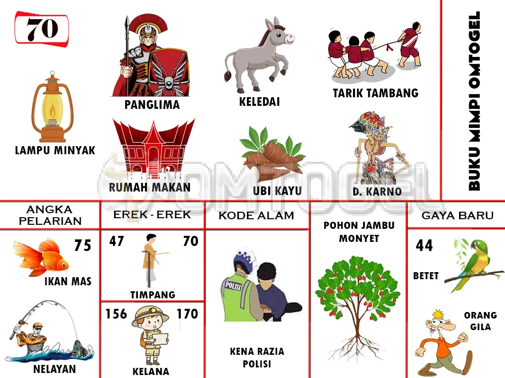 buku mimpi erek erek togel 70